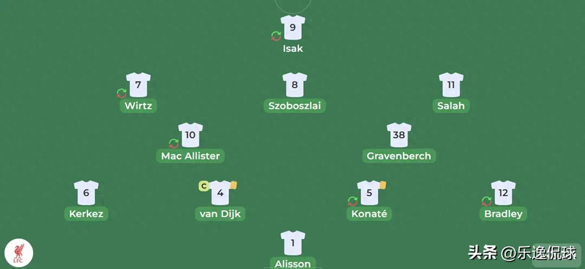 C7- 集结日体能课后,利物浦调整名单备战法国杯,球迷炸锅,团队化学反应显著