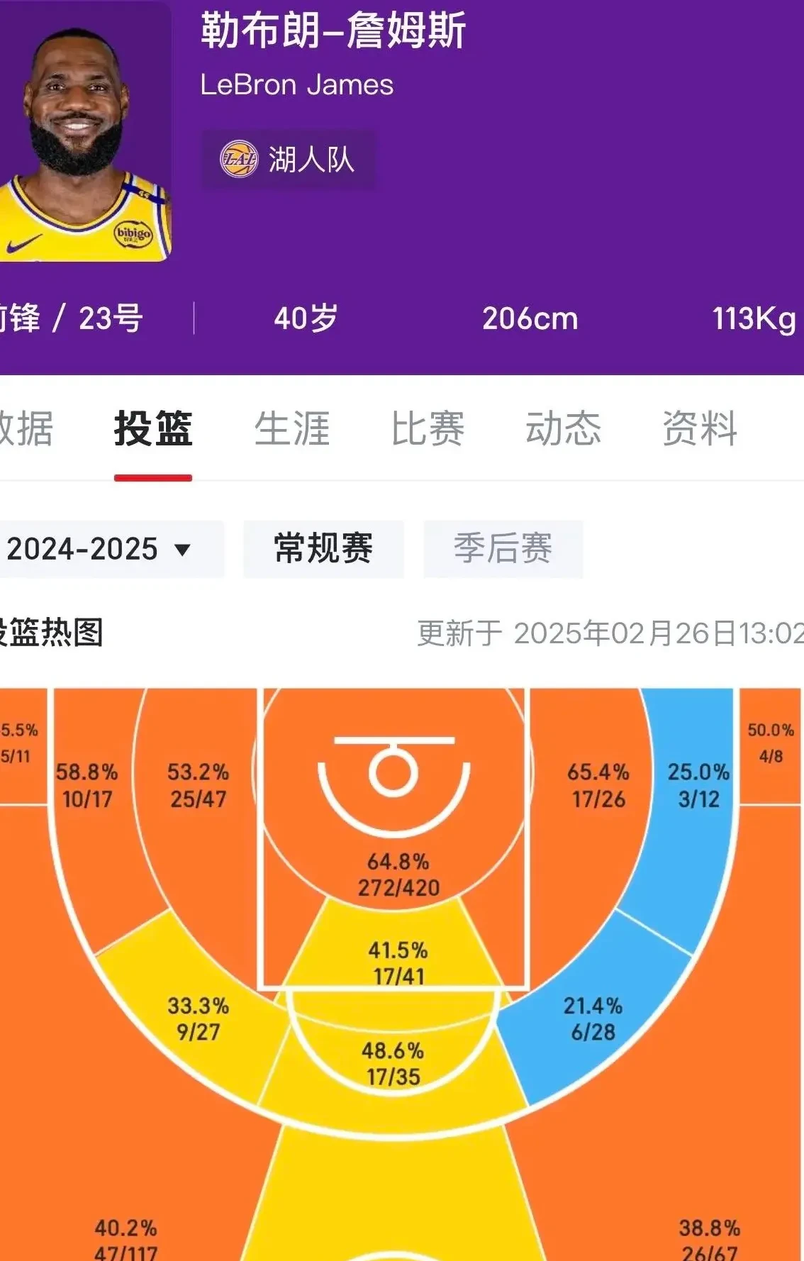 C7-包含詹姆斯连续二十场比赛得分超过赛况扑朔迷离，TES挑战极限！的词条